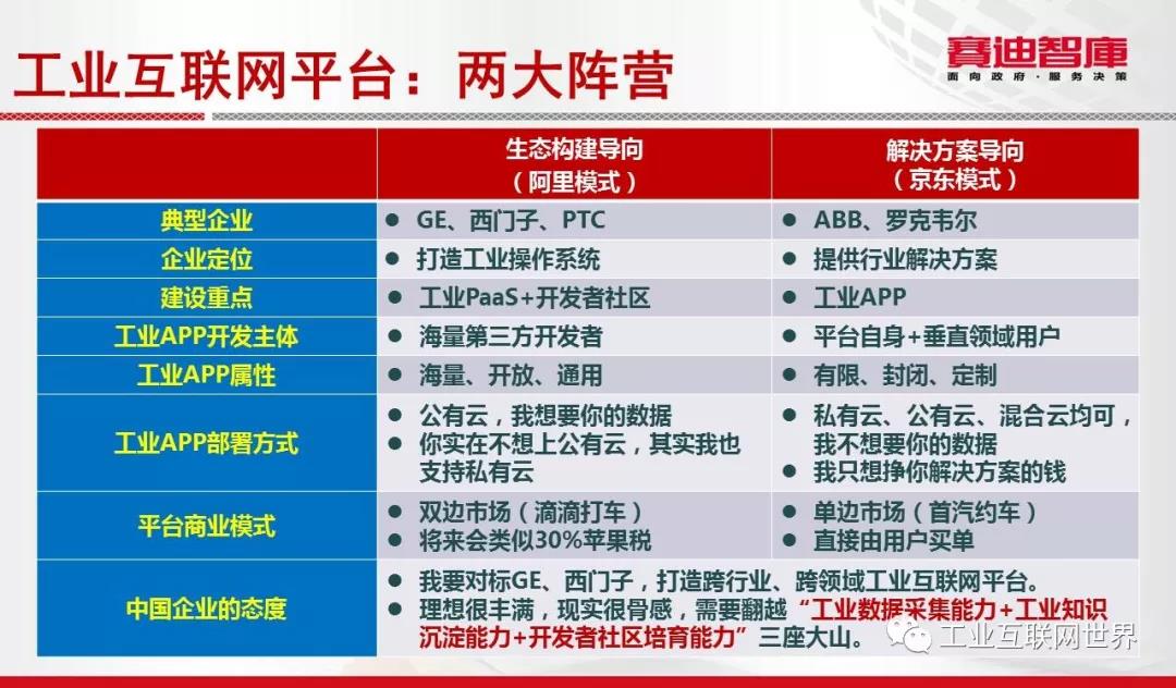 工業(yè)互聯(lián)網(wǎng)