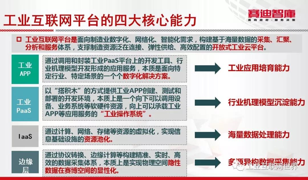 工業(yè)互聯(lián)網(wǎng)