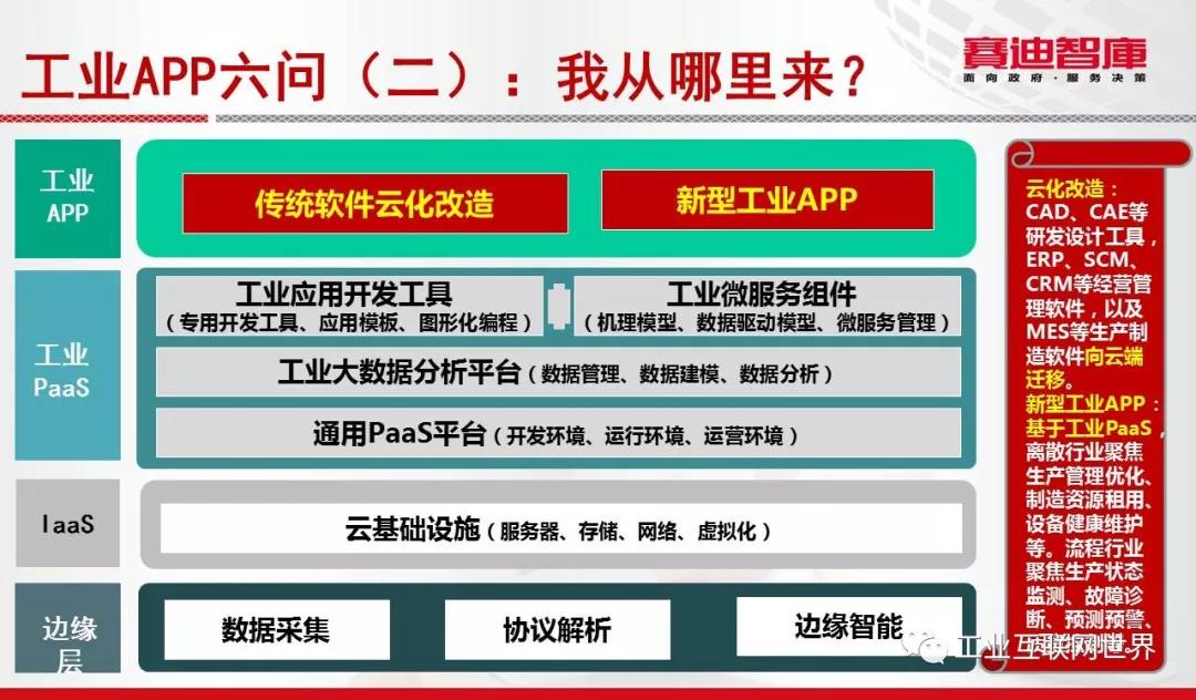 工業(yè)互聯(lián)網(wǎng)
