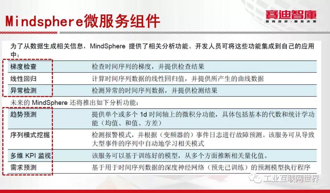 工業(yè)互聯(lián)網(wǎng)