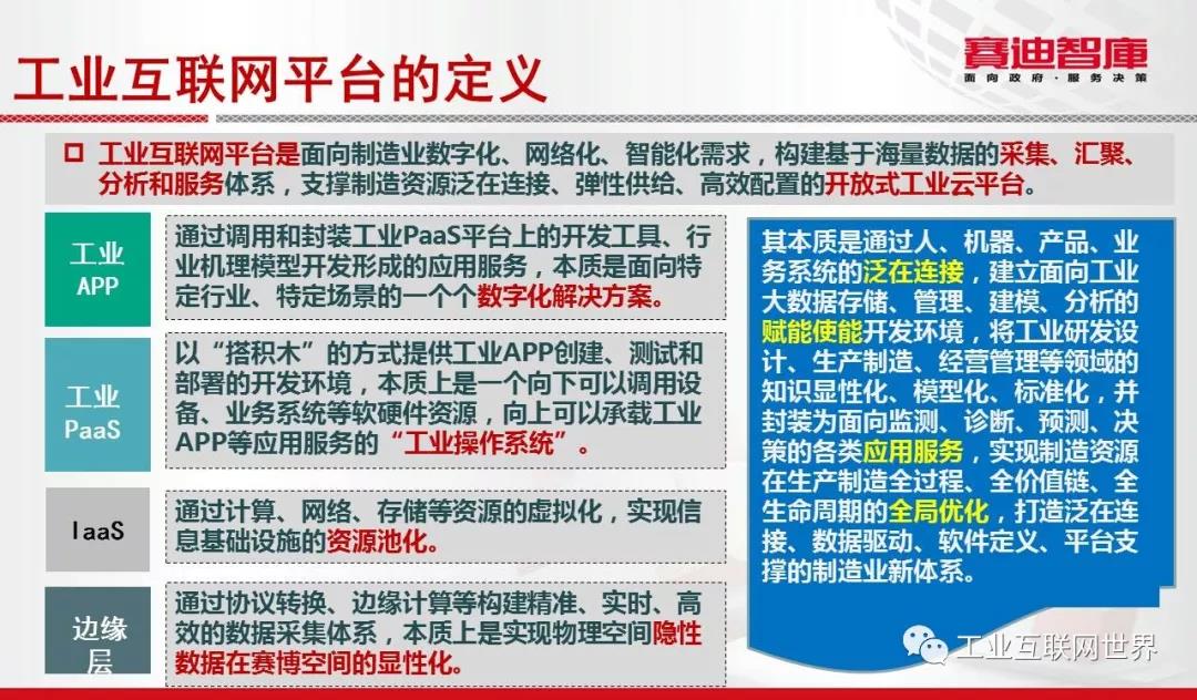 工業(yè)互聯(lián)網(wǎng)