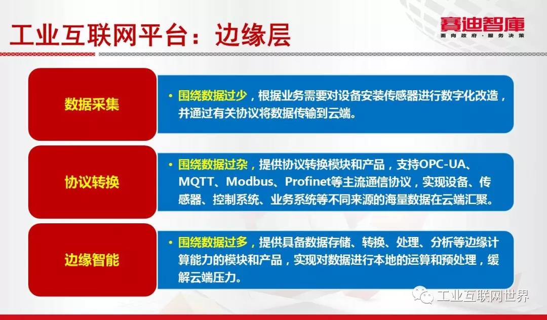 工業(yè)互聯(lián)網(wǎng)