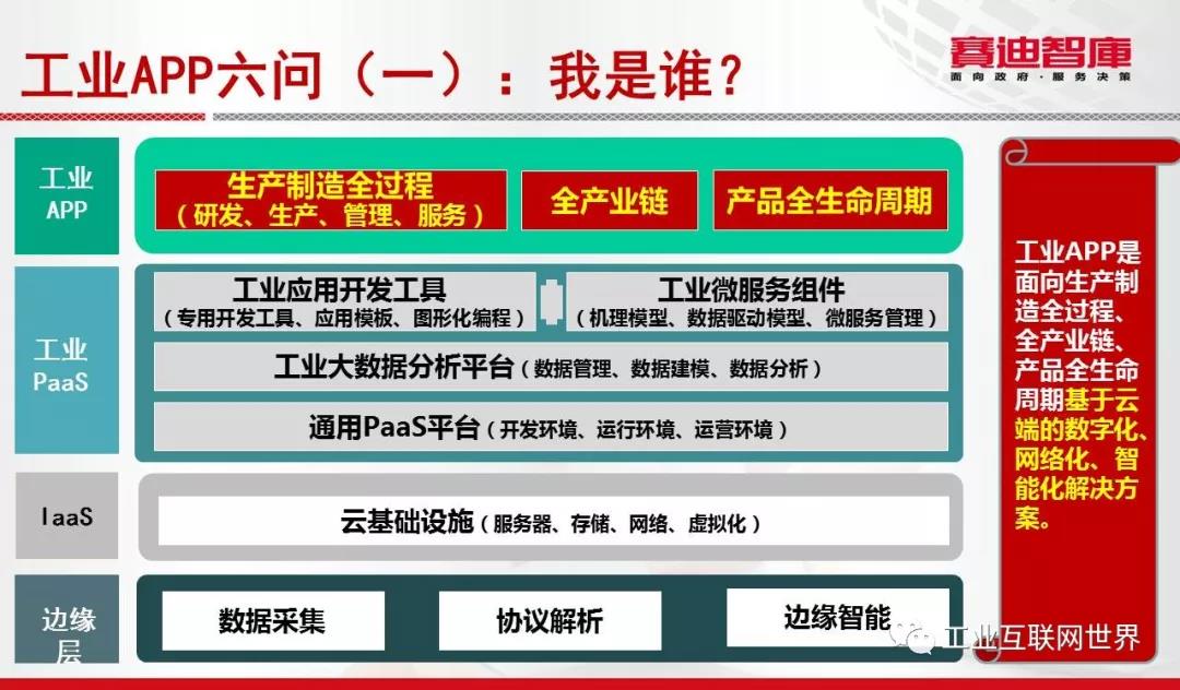 工業(yè)互聯(lián)網(wǎng)
