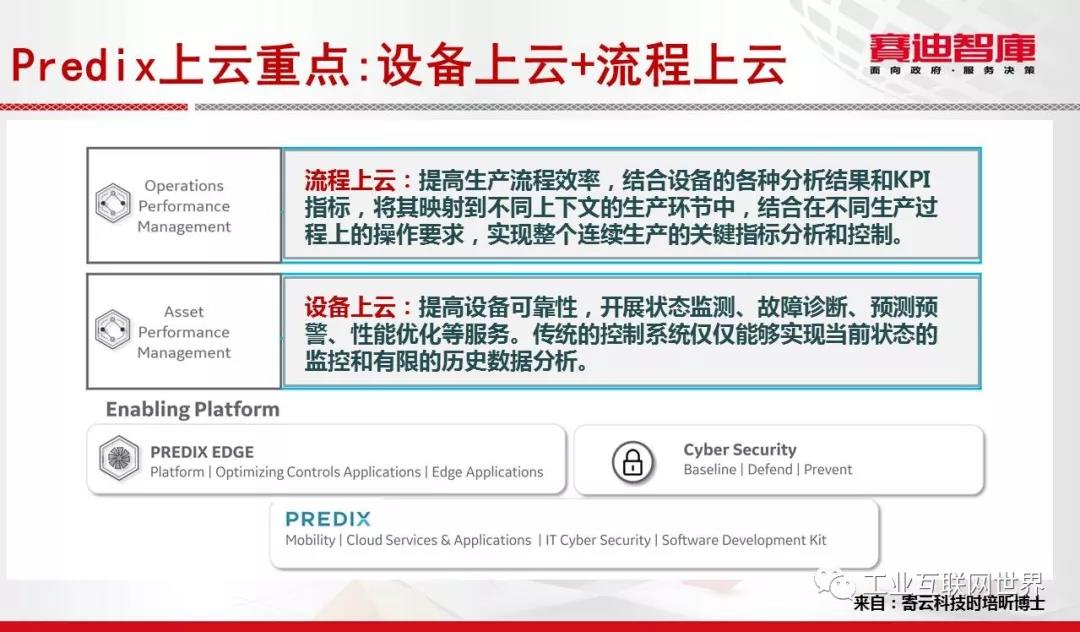 工業(yè)互聯(lián)網(wǎng)