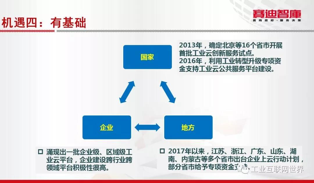 工業(yè)互聯(lián)網(wǎng)