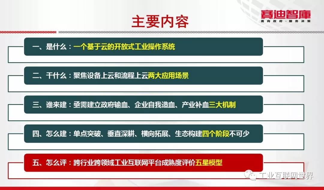 工業(yè)互聯(lián)網(wǎng)