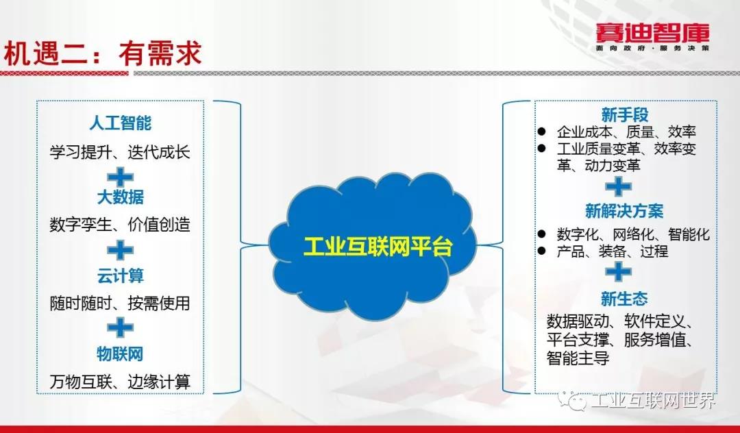 工業(yè)互聯(lián)網(wǎng)