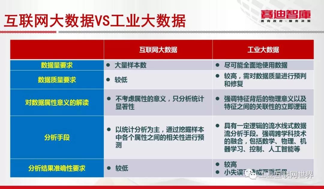 工業(yè)互聯(lián)網(wǎng)