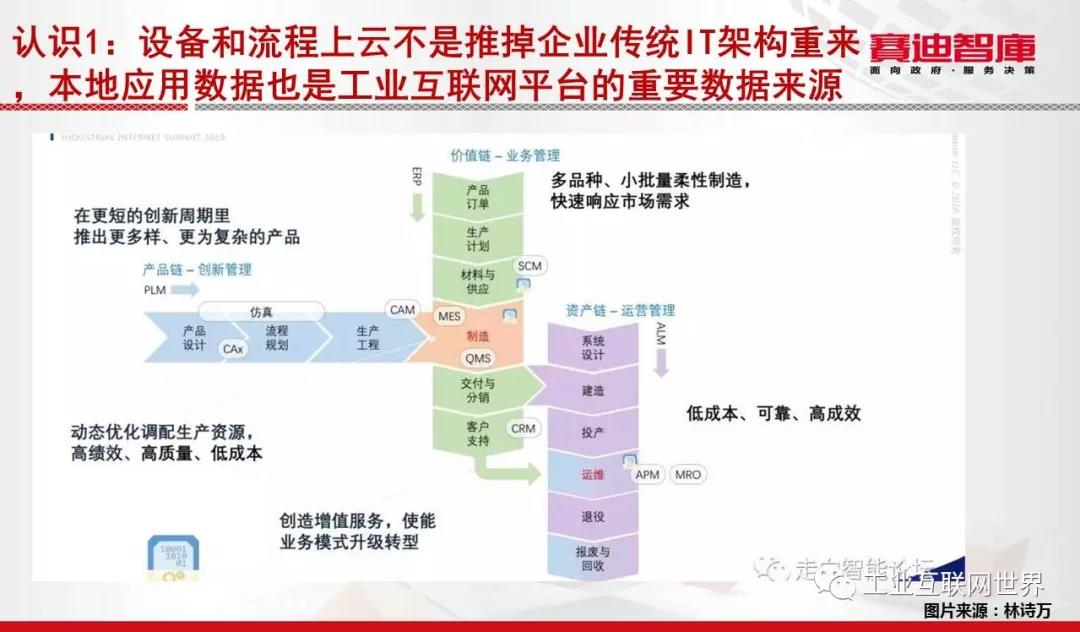 工業(yè)互聯(lián)網(wǎng)
