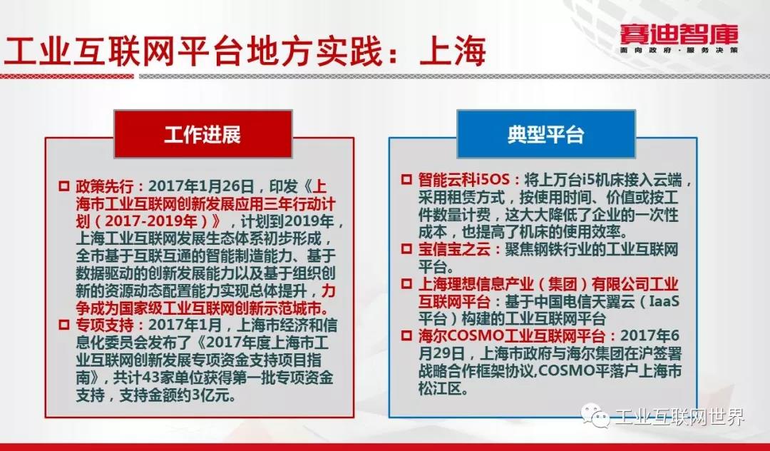 工業(yè)互聯(lián)網(wǎng)