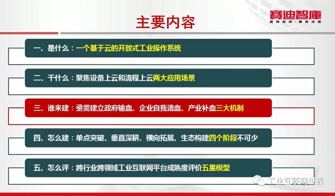 工業(yè)互聯(lián)網(wǎng)