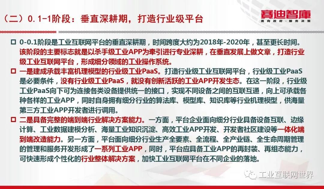 工業(yè)互聯(lián)網(wǎng)