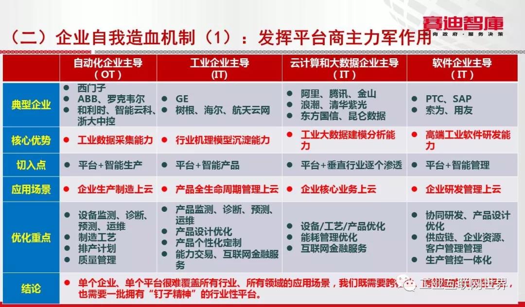 工業(yè)互聯(lián)網(wǎng)