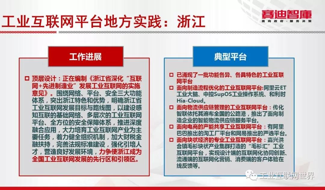 工業(yè)互聯(lián)網(wǎng)