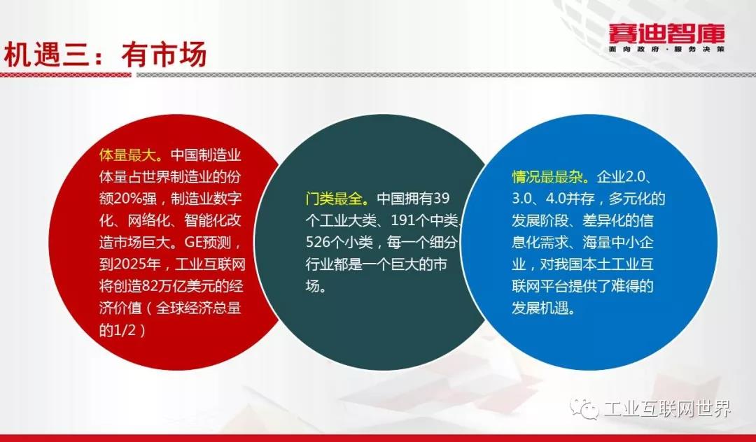 工業(yè)互聯(lián)網(wǎng)