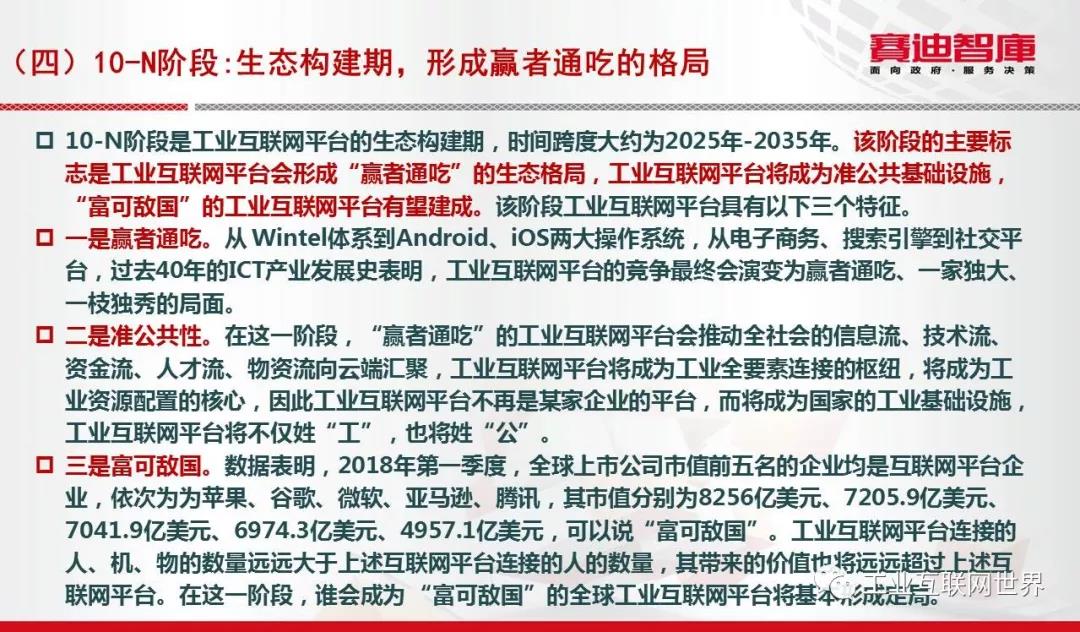 工業(yè)互聯(lián)網(wǎng)