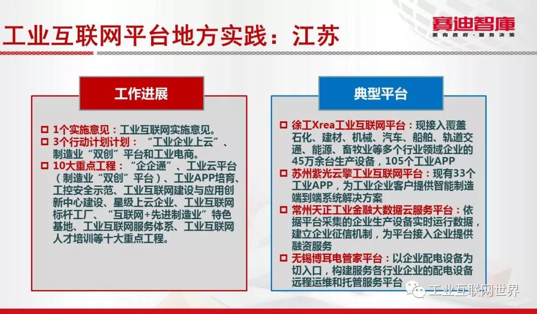 工業(yè)互聯(lián)網(wǎng)