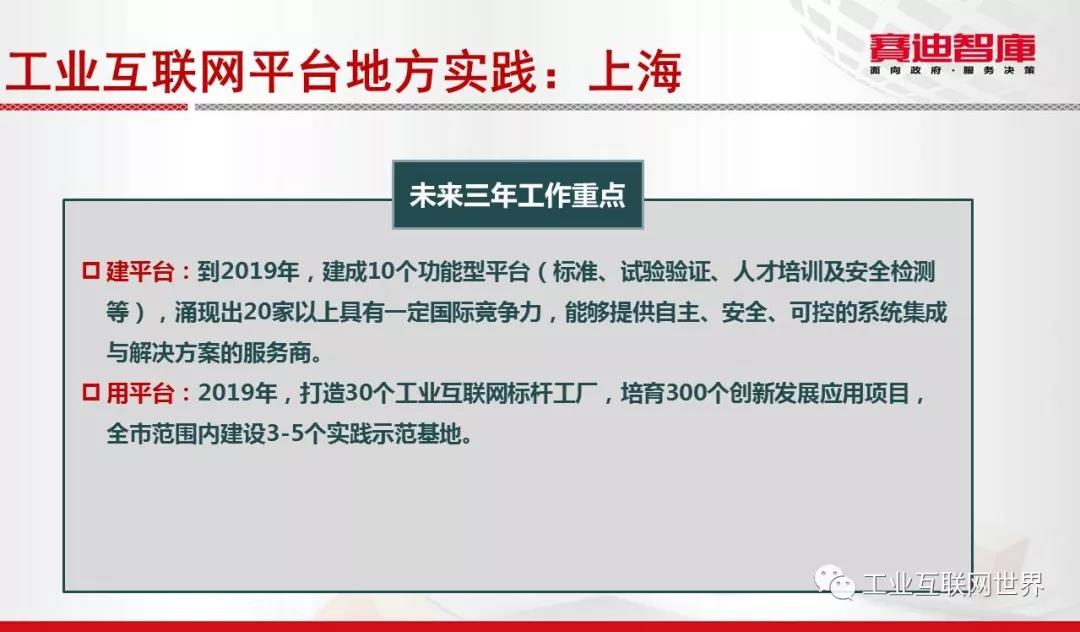 工業(yè)互聯(lián)網(wǎng)