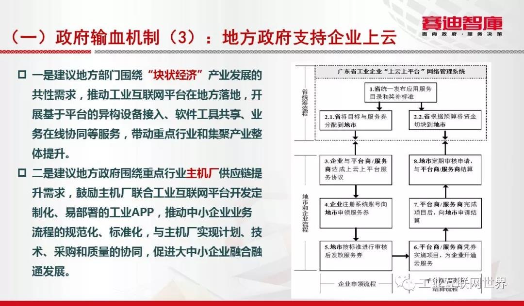 工業(yè)互聯(lián)網(wǎng)