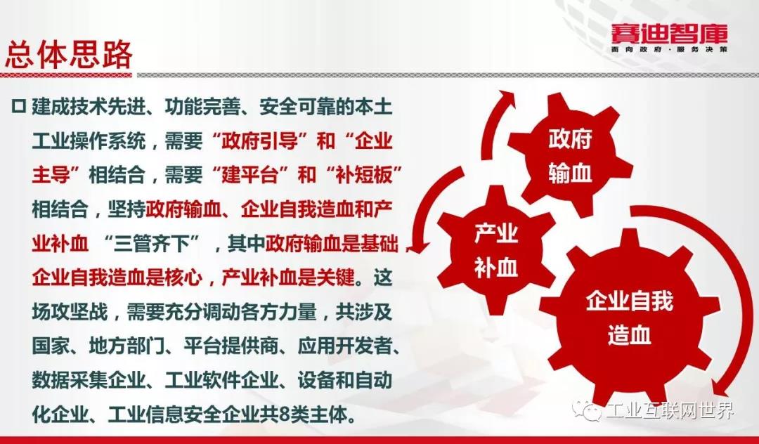 工業(yè)互聯(lián)網(wǎng)