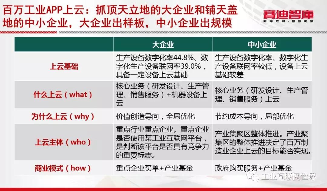 工業(yè)互聯(lián)網(wǎng)