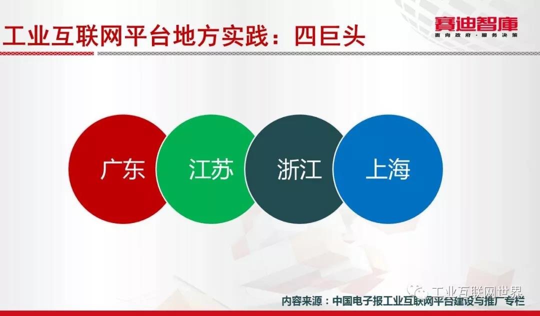 工業(yè)互聯(lián)網(wǎng)