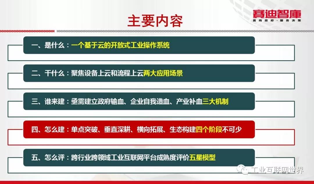 工業(yè)互聯(lián)網(wǎng)
