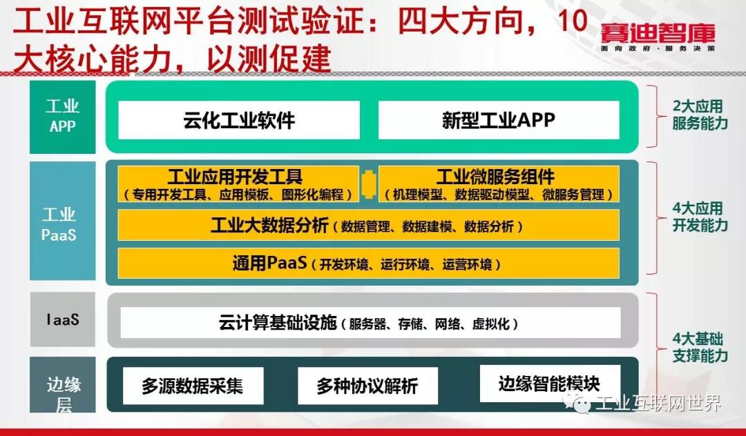 工業(yè)互聯(lián)網(wǎng)