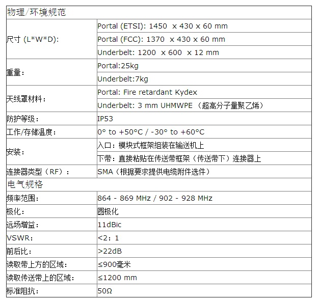 11dbi 傳送帶系統(tǒng)組合天線~A6020產(chǎn)品參數(shù)