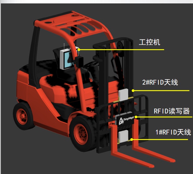 RFID掃描設備