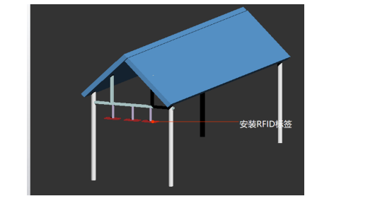 RFID標簽安裝