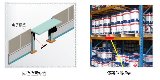 應用：RDID車庫電子標簽 RDID貨架電子標簽