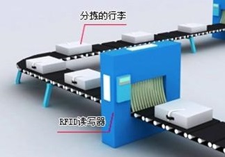 RFID行李處理解決方案.jpg