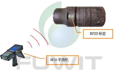 RFID移動(dòng)數(shù)據(jù)采集系統(tǒng)