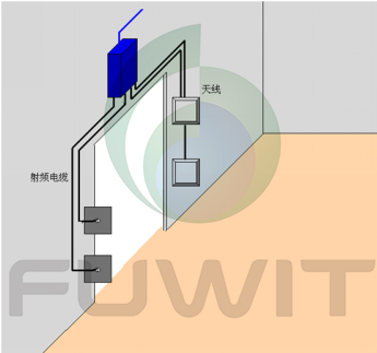 RFID固定式數(shù)據(jù)采集系統(tǒng)
