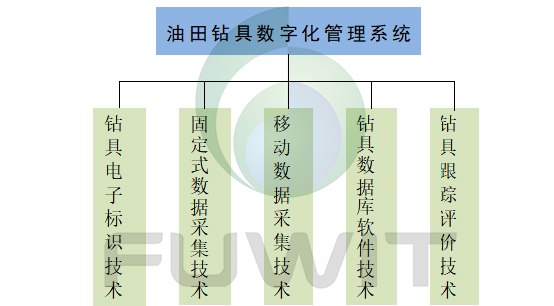 RFID鉆具管理系統(tǒng)