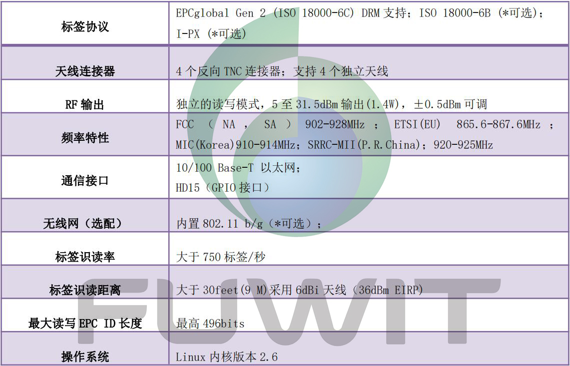 RFID固定式讀寫器指標(biāo)