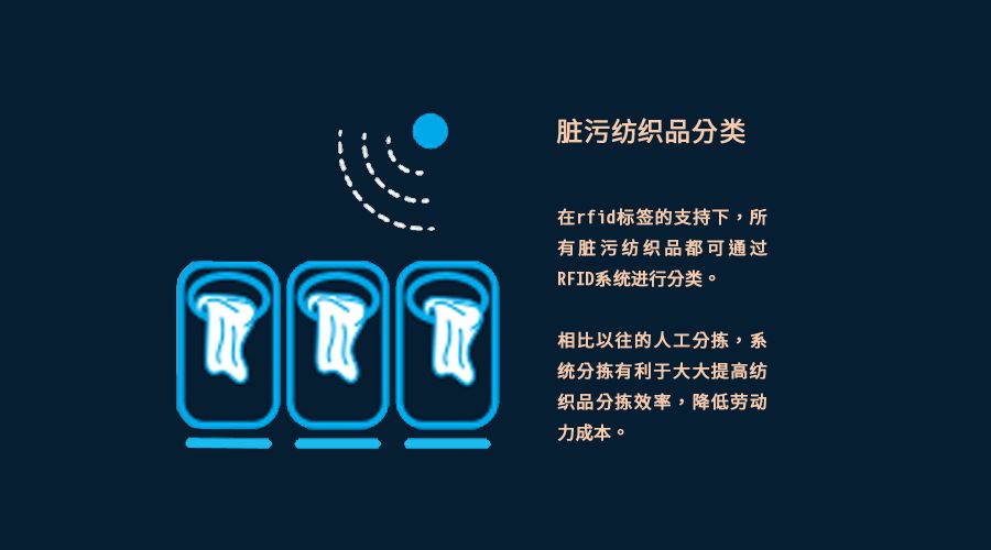 RFID紡織品布草管理