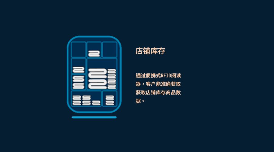 RFID紡織品布草管理