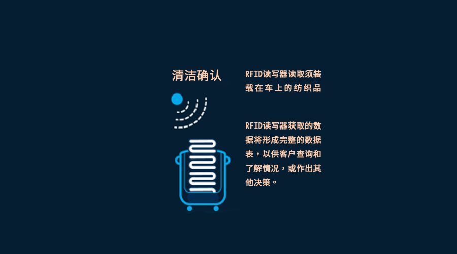 RFID紡織品布草管理