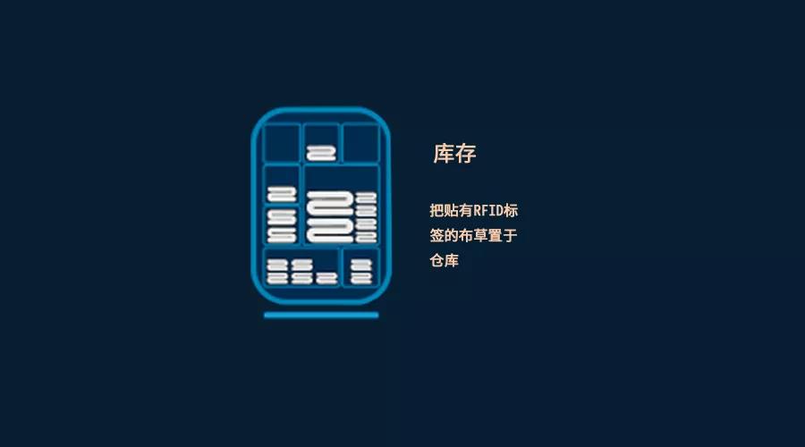 RFID紡織品布草管理