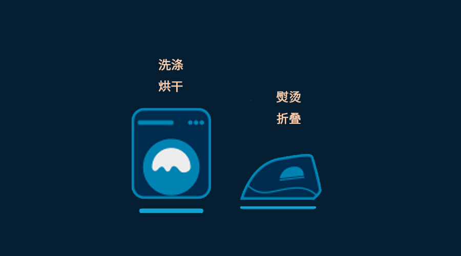RFID紡織品布草管理