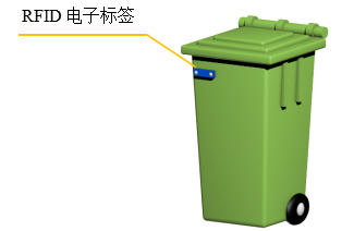 RFID醫(yī)療廢棄物管理