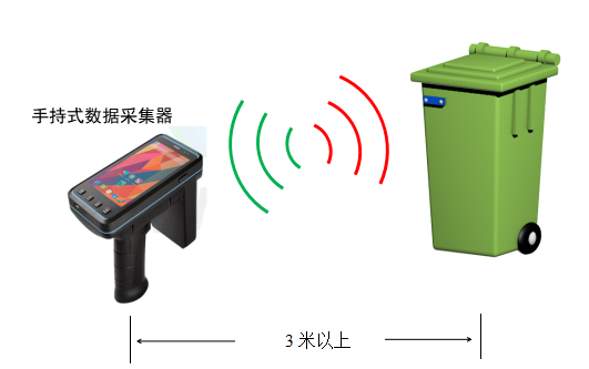 RFID醫(yī)療廢棄物管理