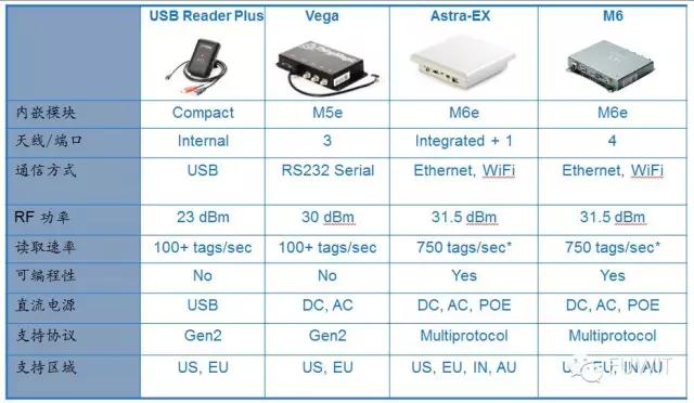 ThingMagic RFID設(shè)備