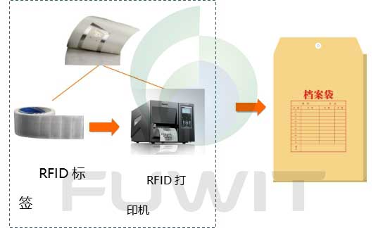 RFID檔案管理初始化
