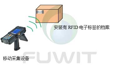 RFID電子標(biāo)簽檔案