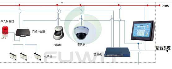 RFID智能檔案柜管理