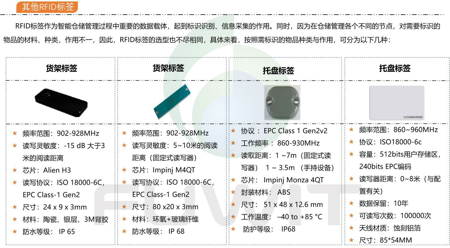 RFID更多產(chǎn)品.jpg