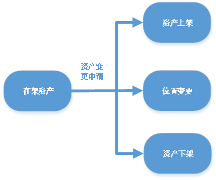 RFID資產(chǎn)管理系統(tǒng)